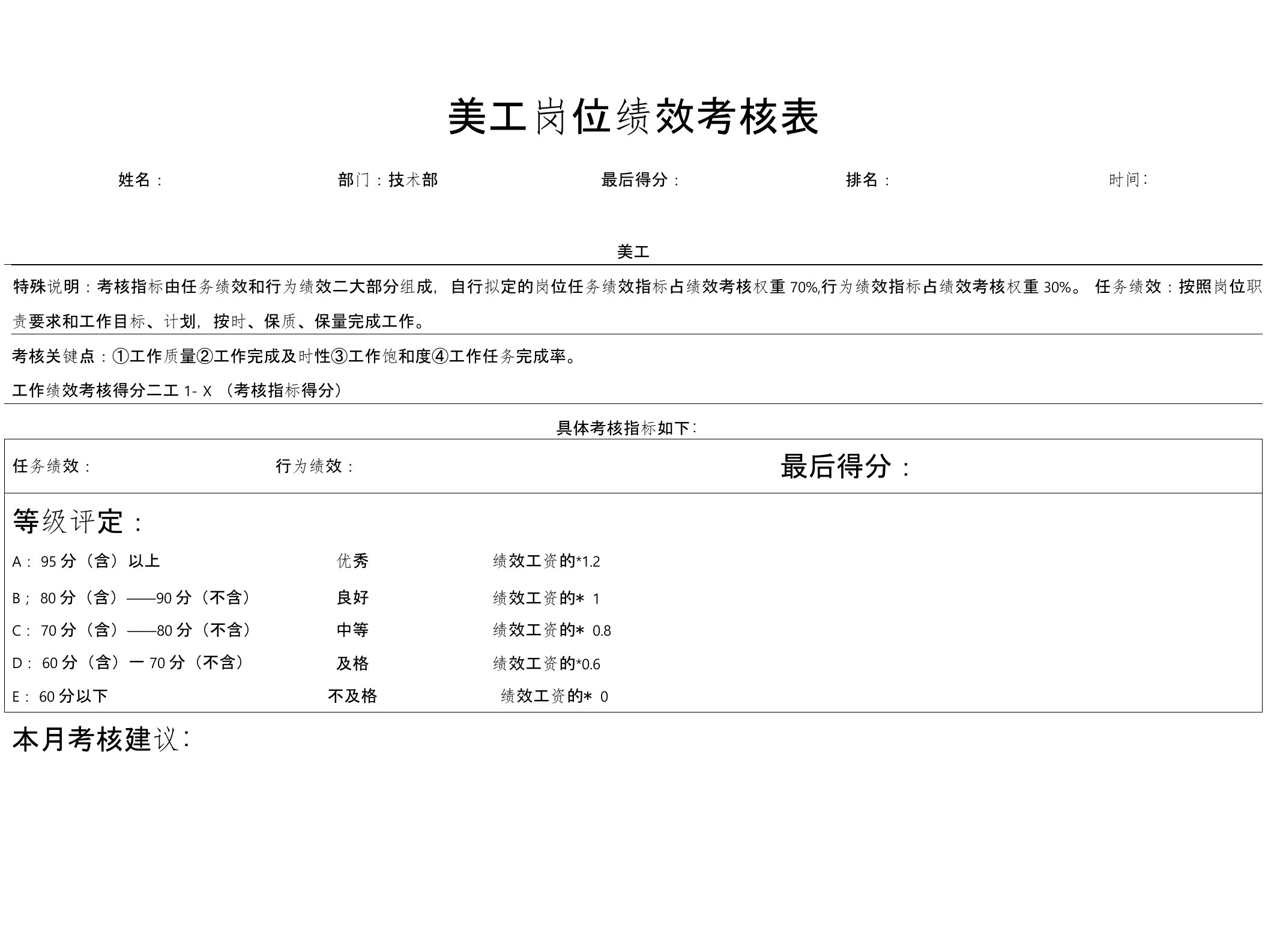 电子商务美工KPI岗位绩效考核表