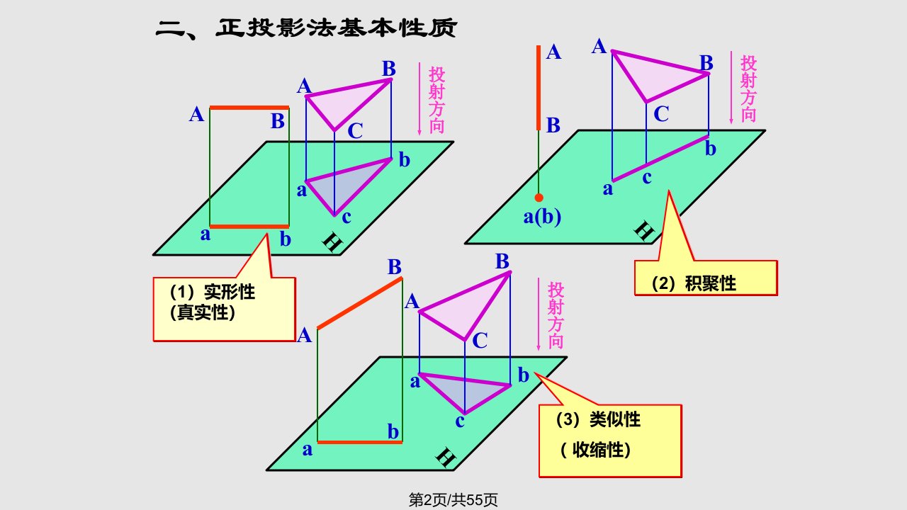 正投影作图基础