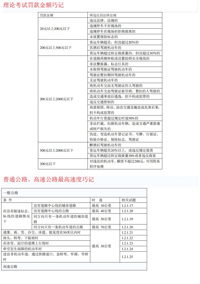 小型汽车驾驶员理论考试记忆手册超强版