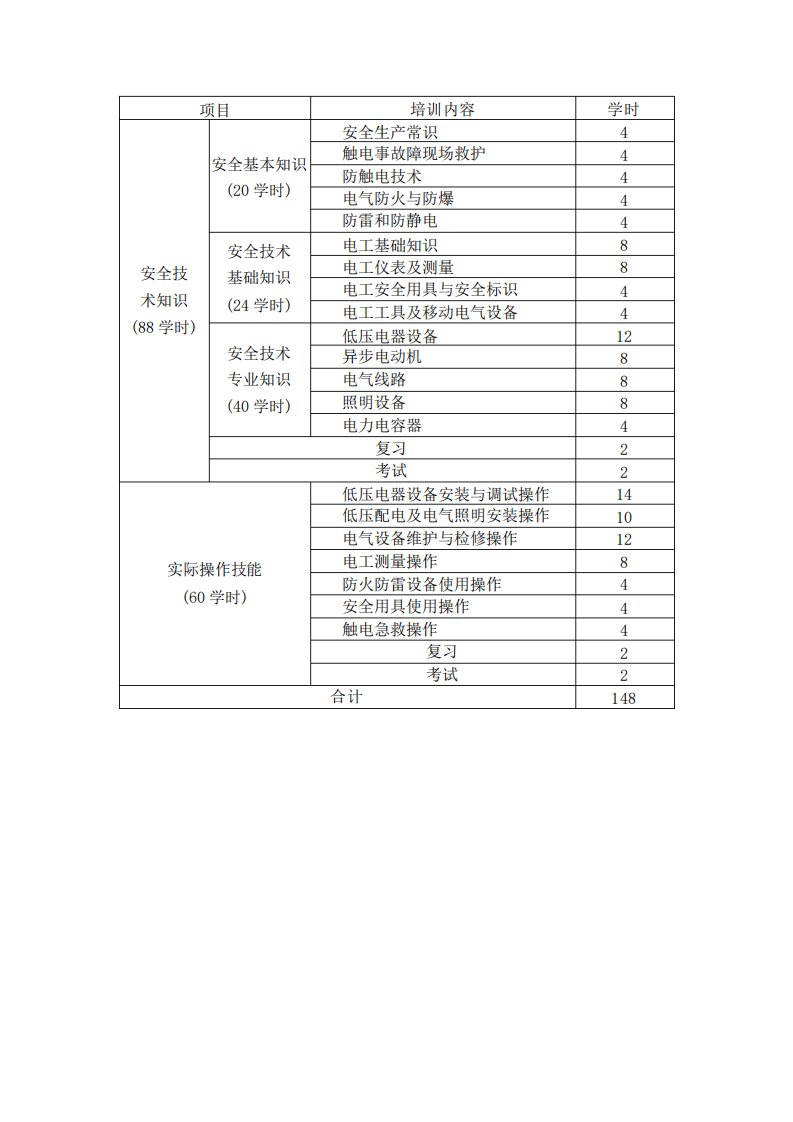 低压电工培训计划