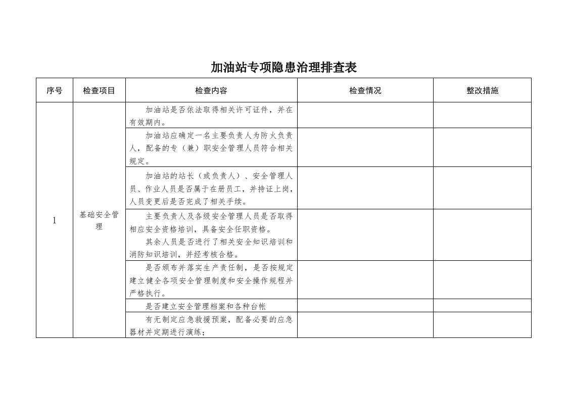 加油站专项隐患治理排查表