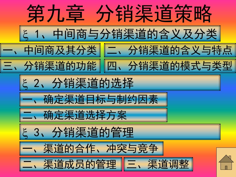 [精选]市场营销学