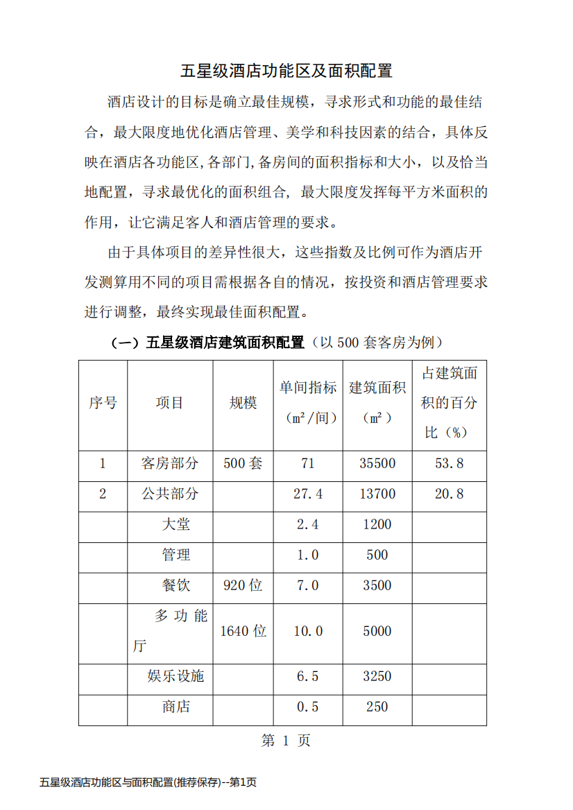 五星级酒店功能区与面积配置(推荐保存)