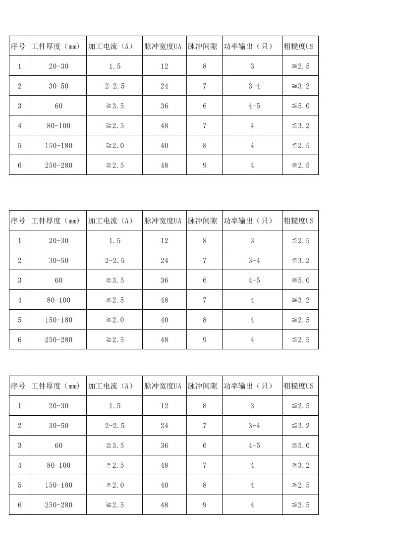 线切割加工参数[共3页]