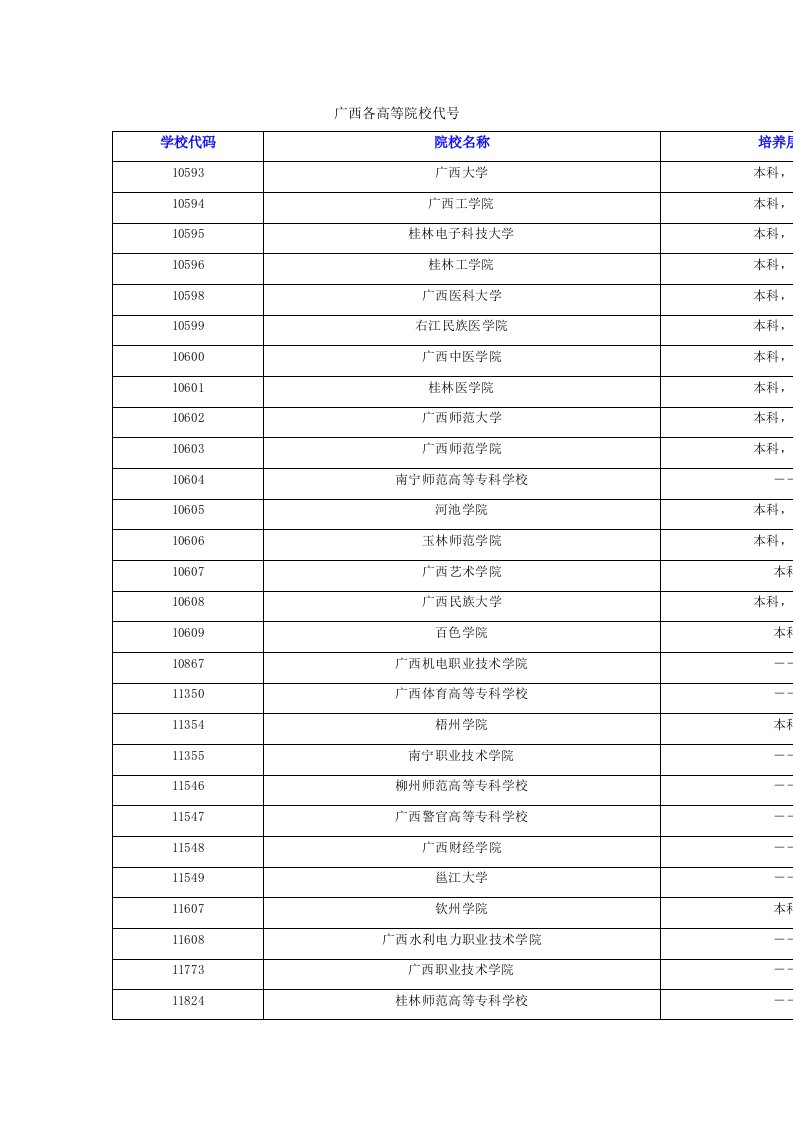 广西各高等院校代码样稿