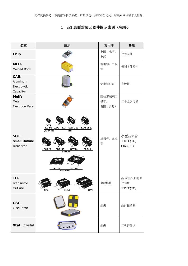 SMT常见贴片元器件封装类型和尺寸