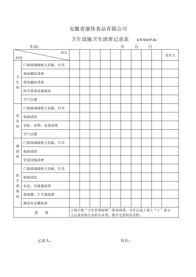 HACCP前提计划卫生设施-经营管理