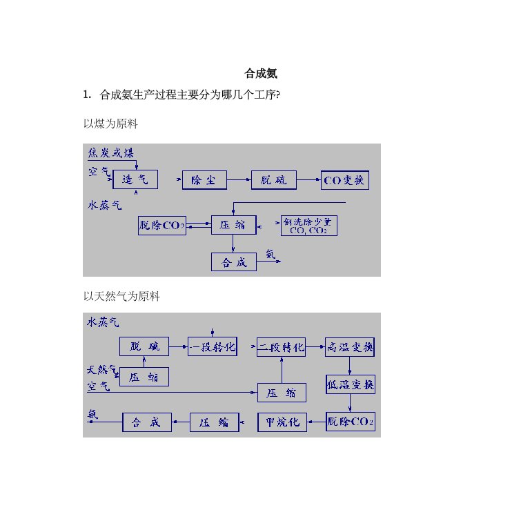 化工工艺学题库要点