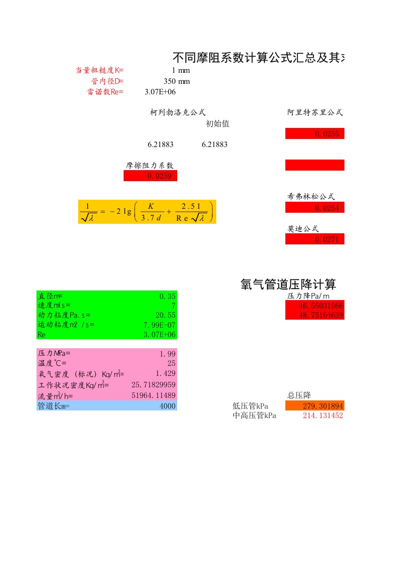 管道压力降及摩擦阻力系数计算