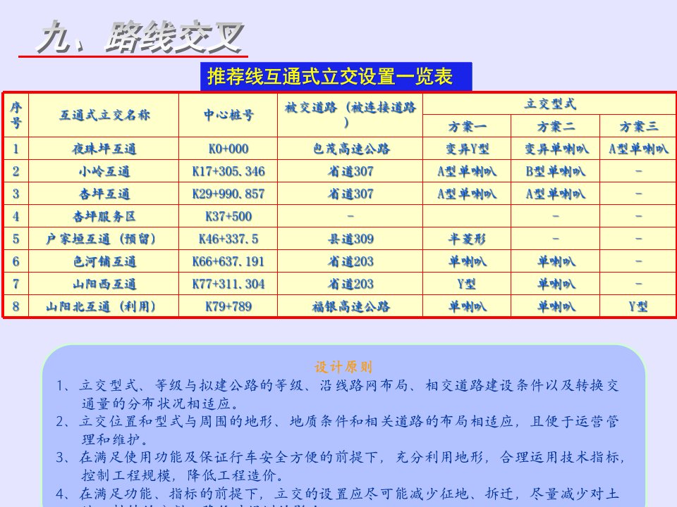 《柞山高速公路互通》PPT课件