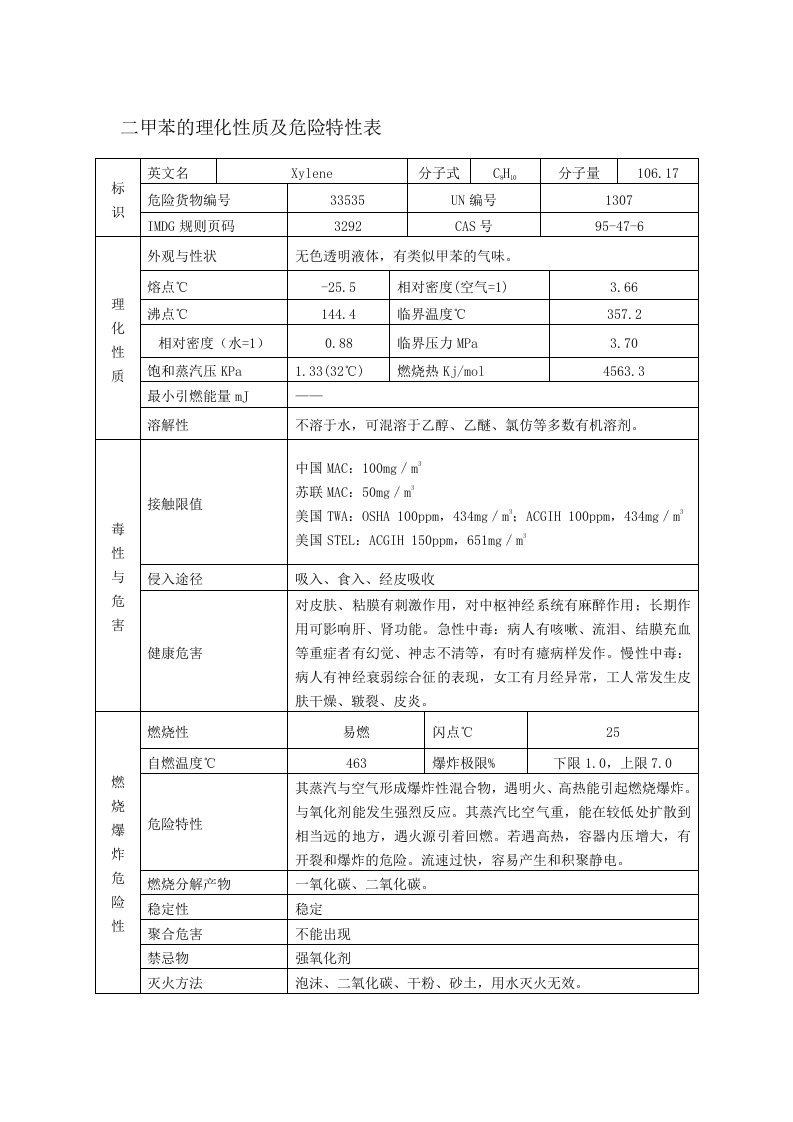 二甲苯的理化性质及危险特性表