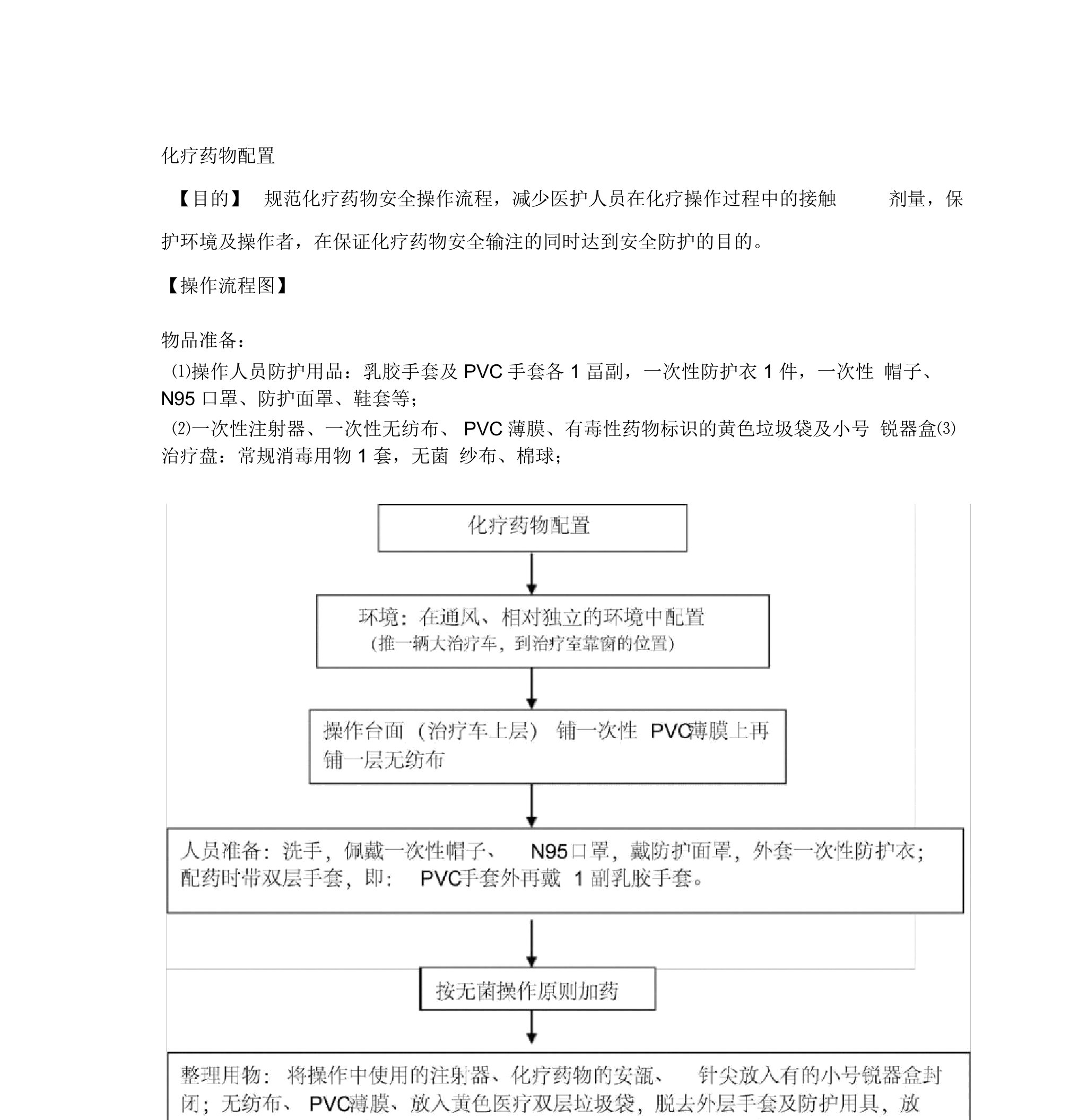 化疗药物配置流程(最新版本)