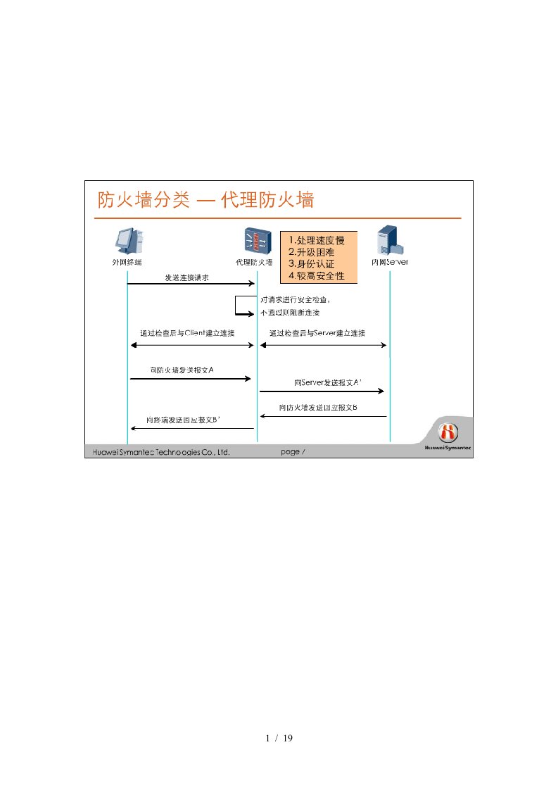 HSCSA认证培训网络课程防火墙