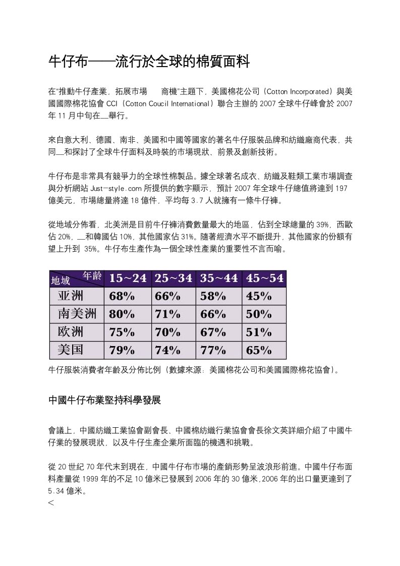 牛仔布——流行於全球的棉質面料