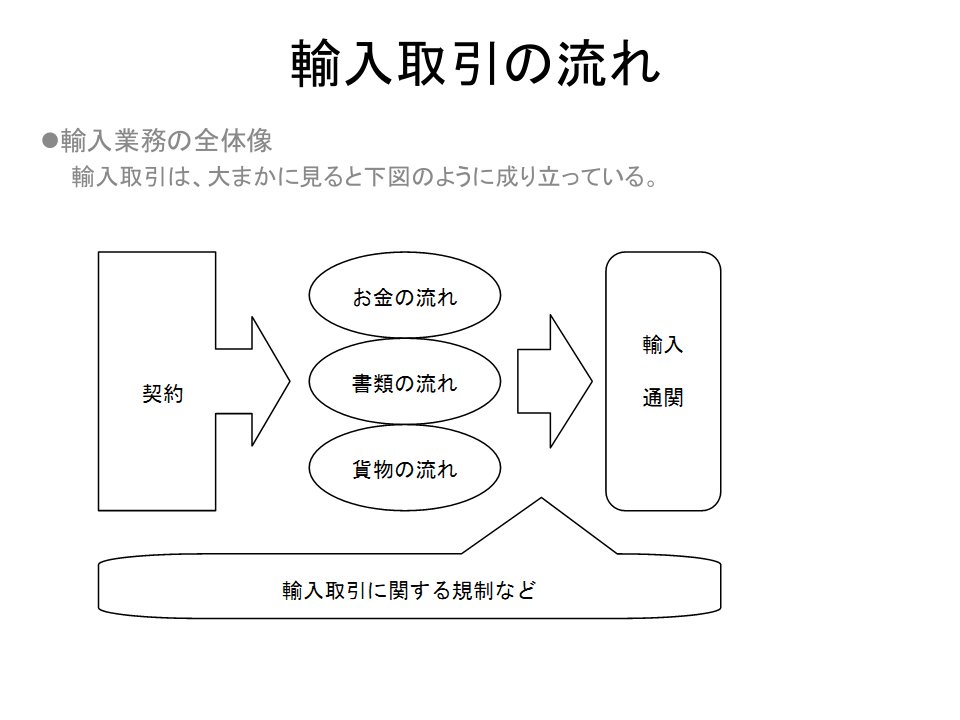 《输入取引の流れ》PPT课件