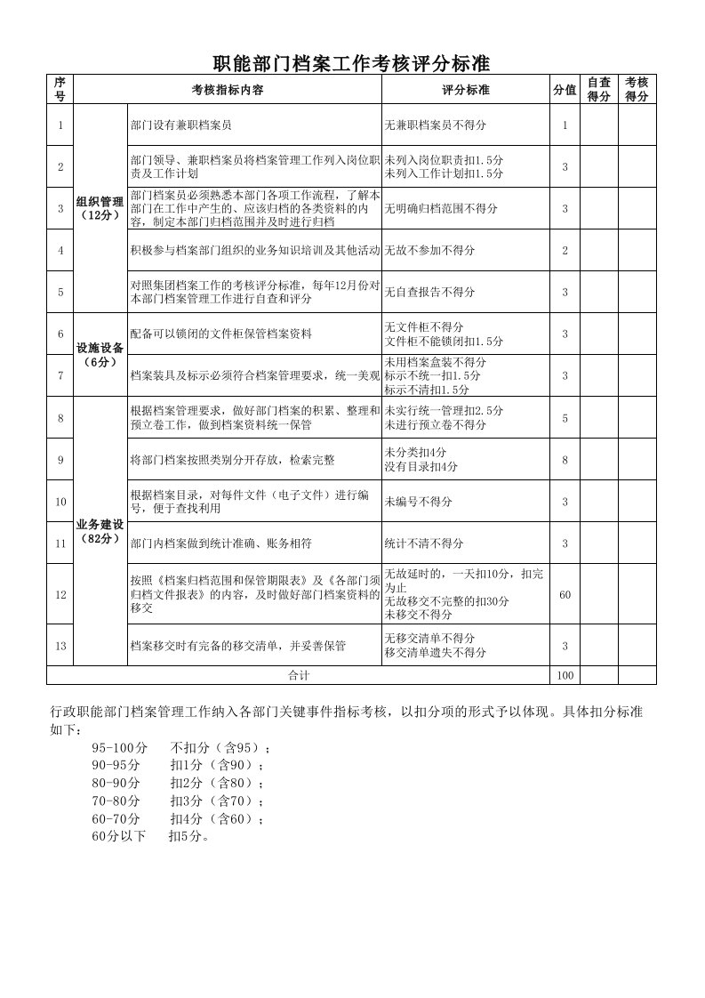 职能部门档案管理工作评分标准