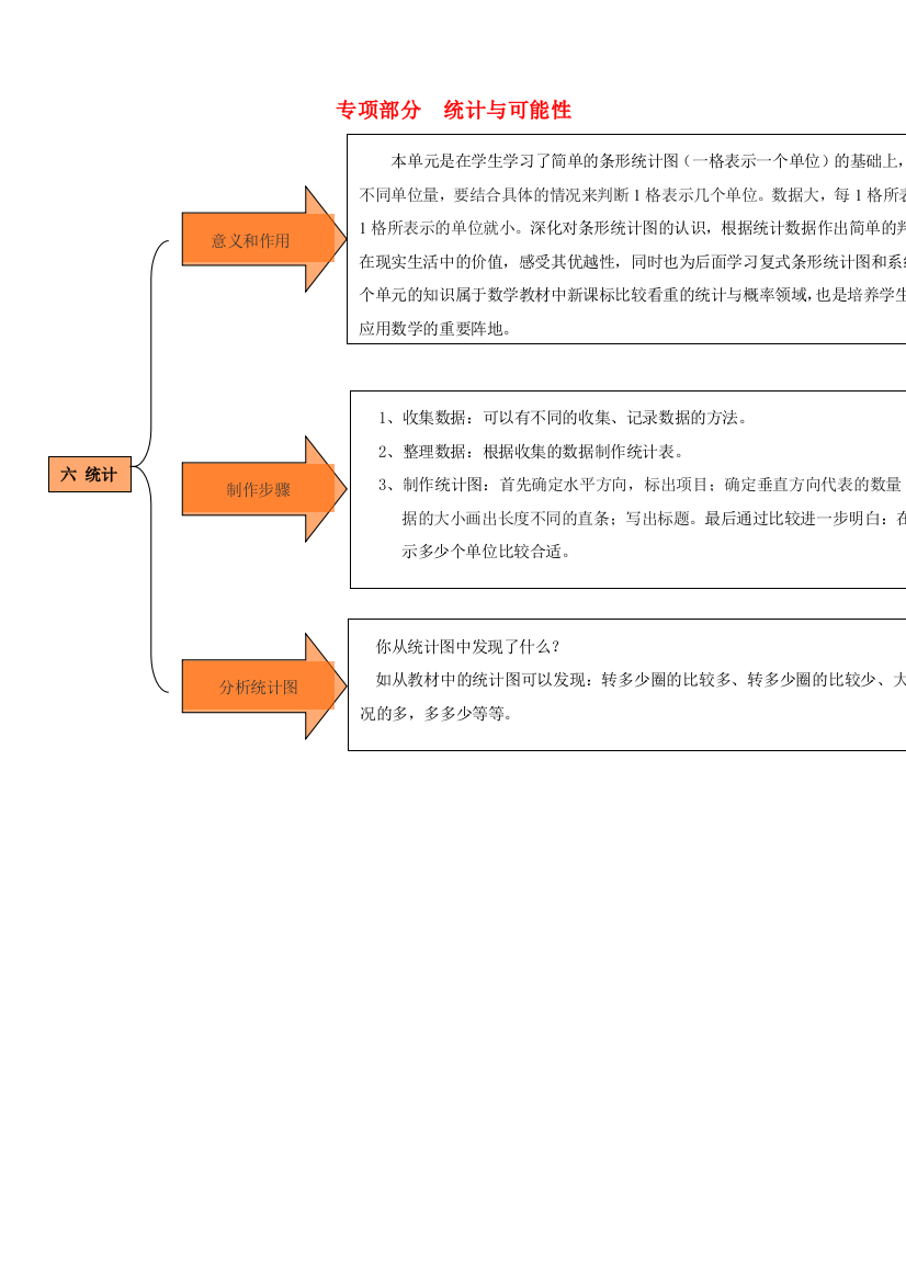 四年级数学上册