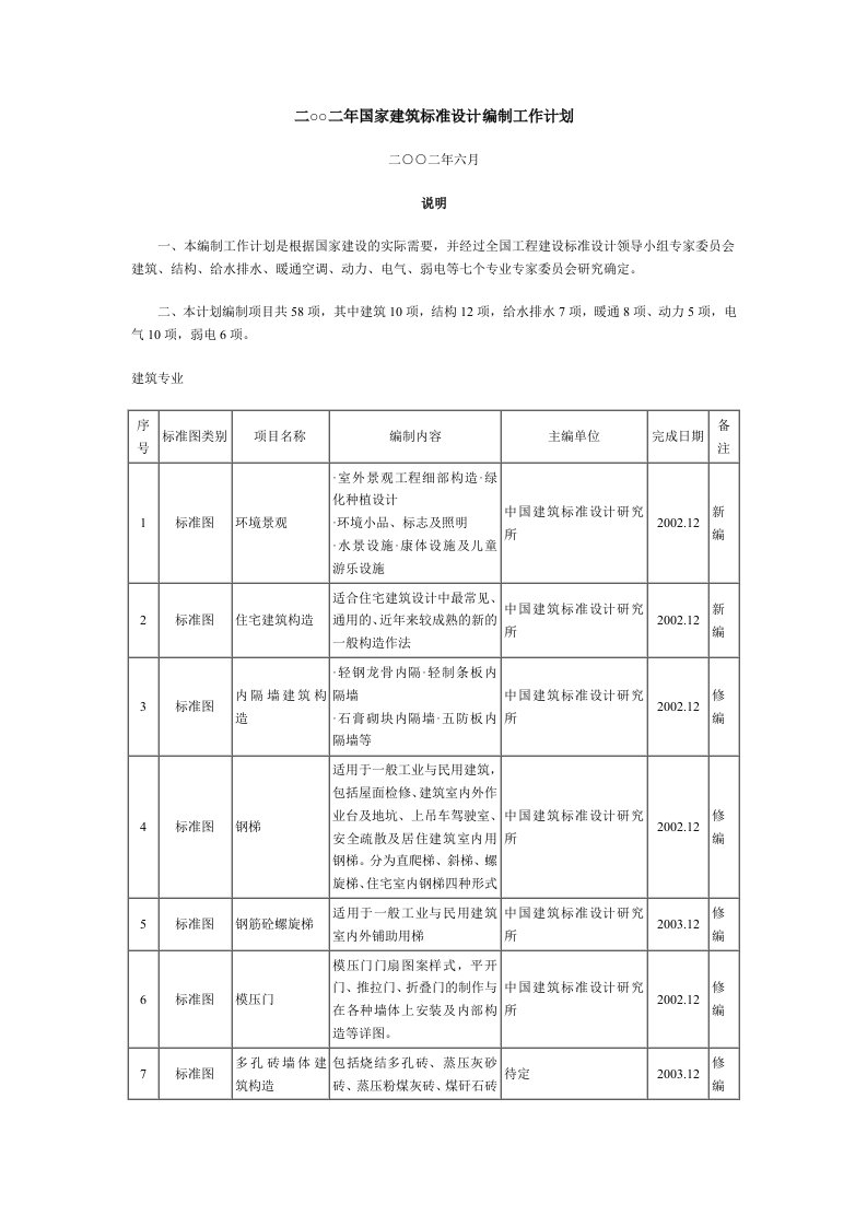 二二年国家建筑标准设计编制工作计划