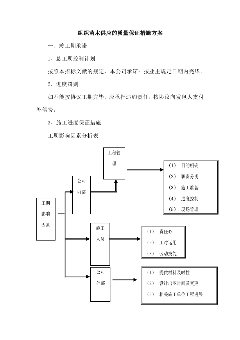 供苗组织方案