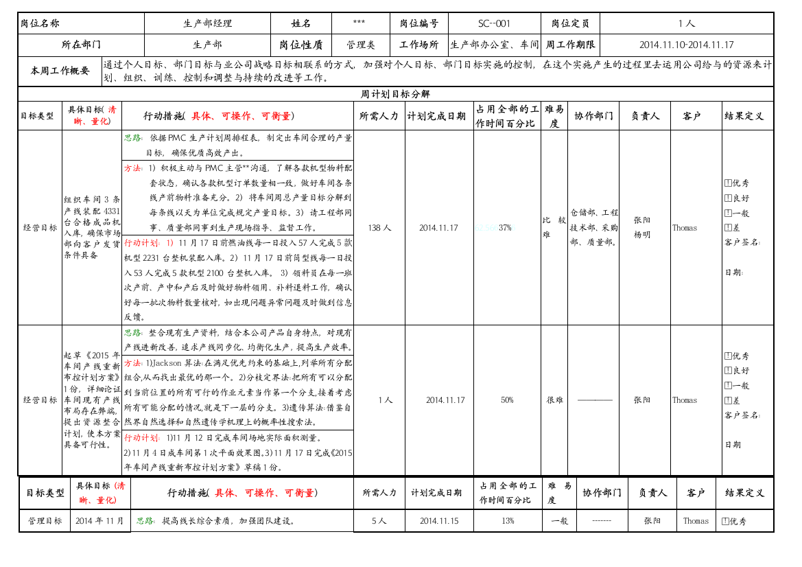 生产部45周工作计划