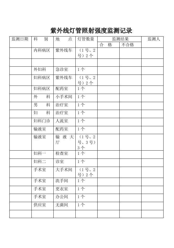 紫外线灯管照射强度监测记录