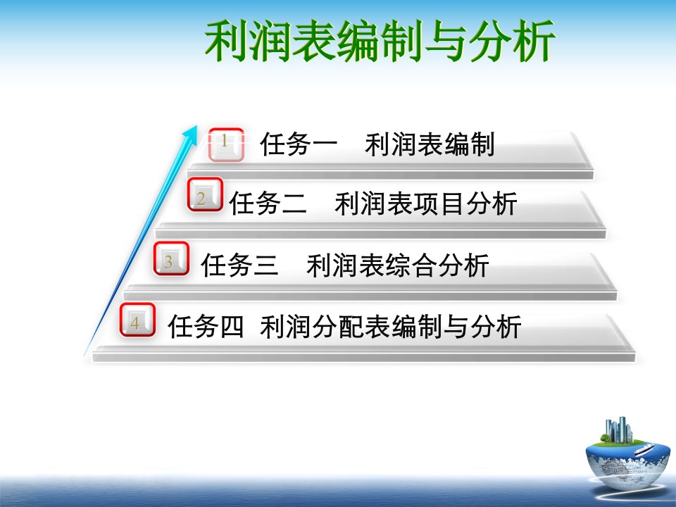 利润表编制与分析