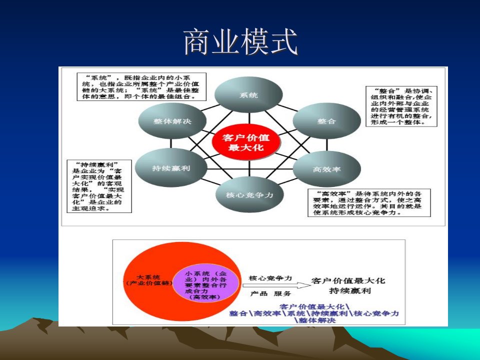 商业模式与公司财务舞弊