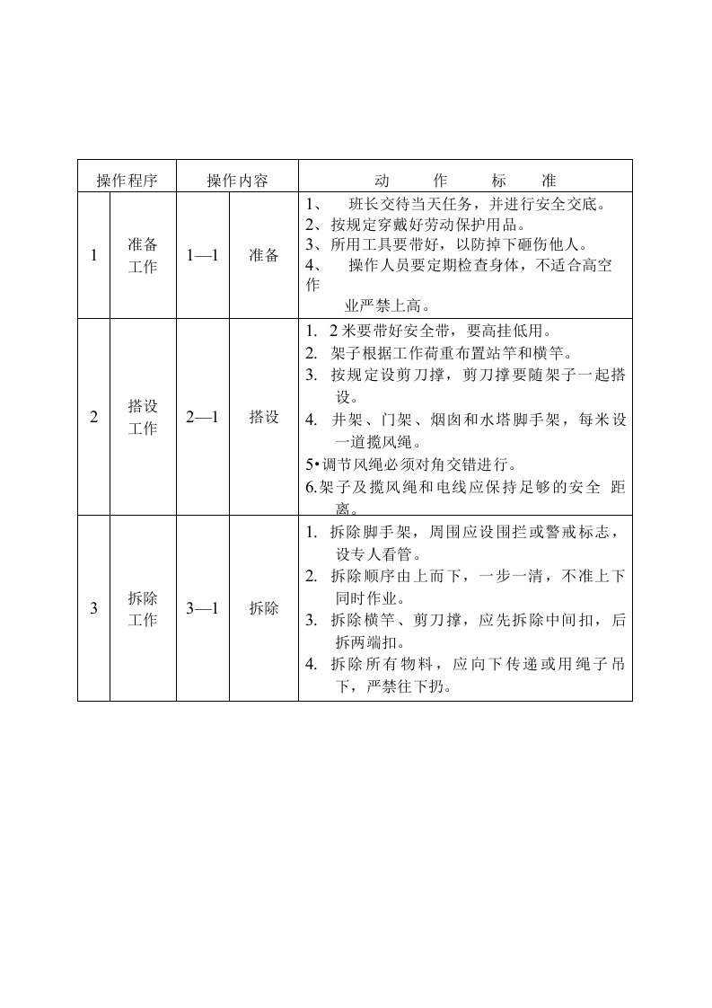 架子工操作程序和动作标准