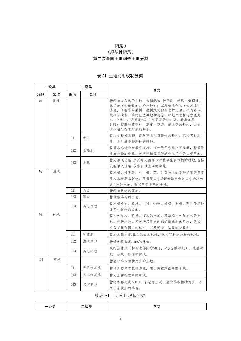 第二次全国土地调查土地分类