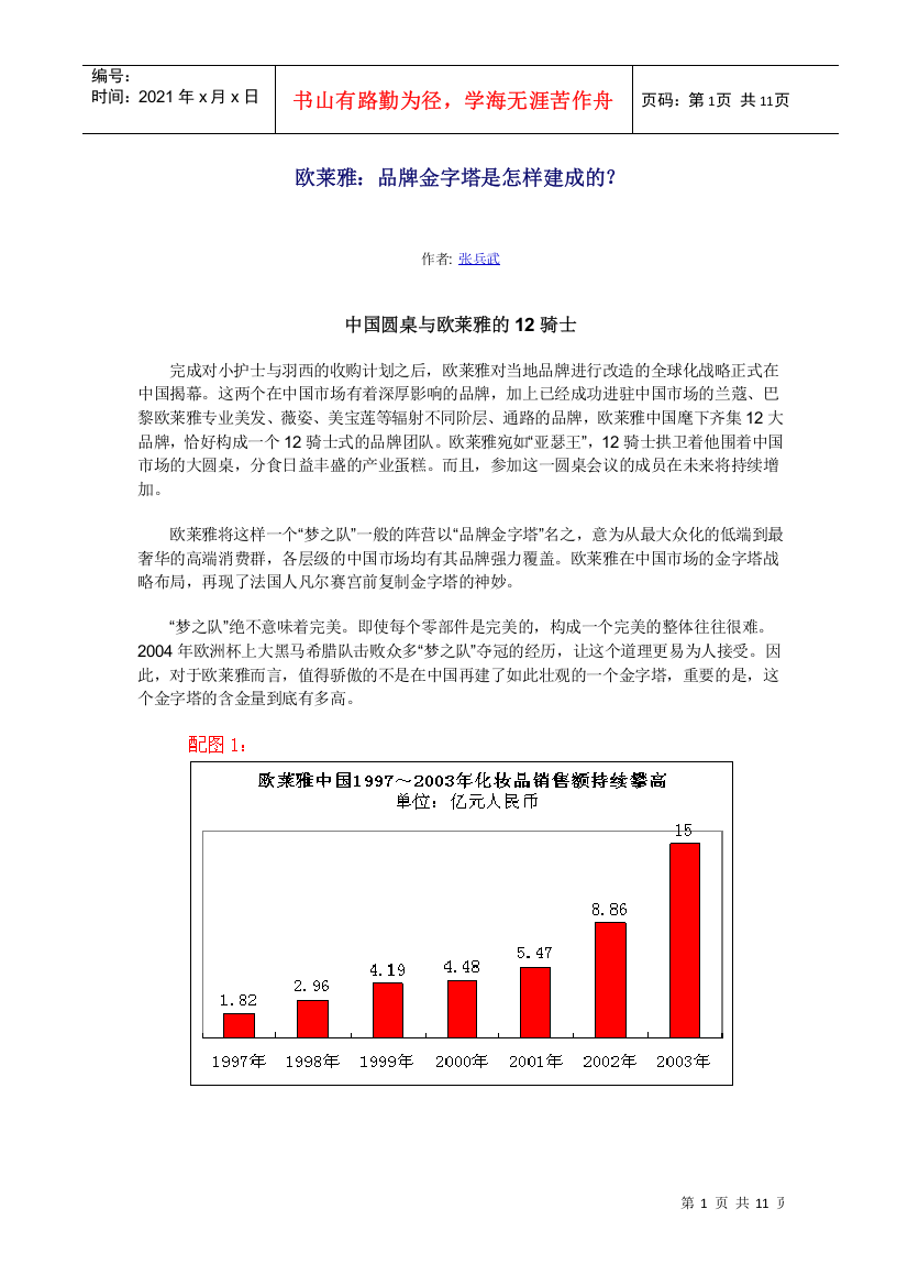 欧莱雅品牌金字塔原理