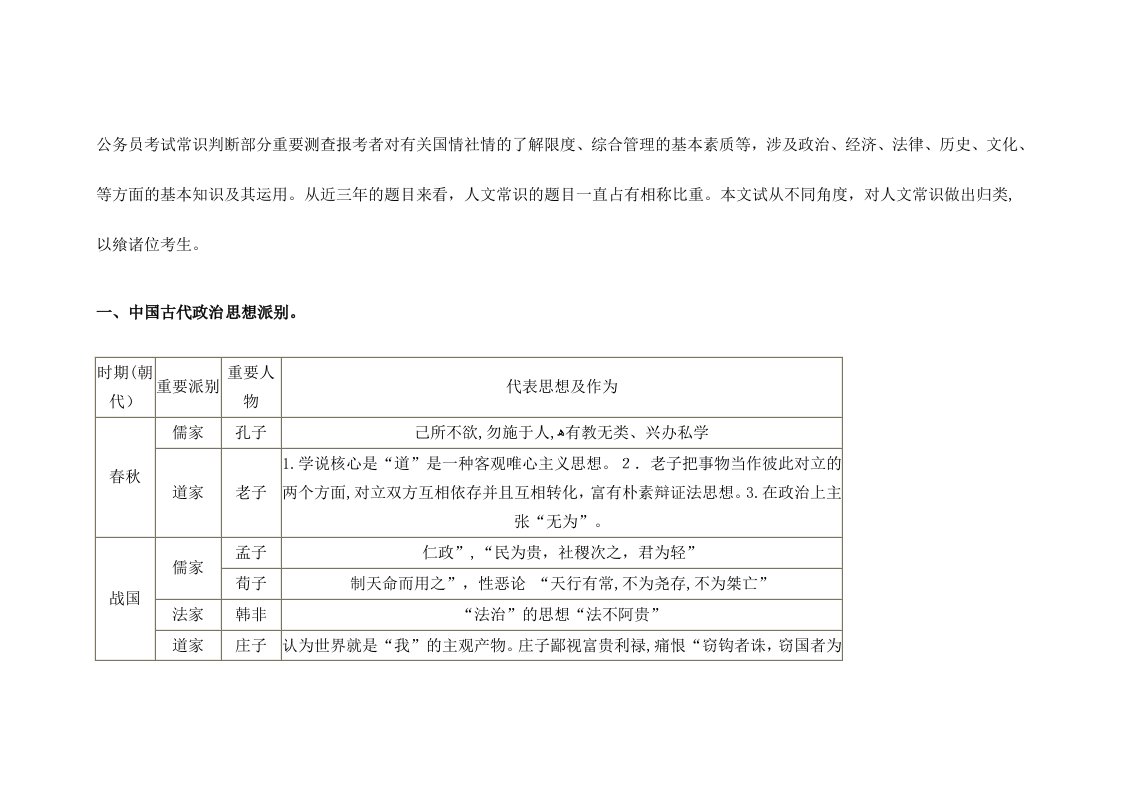 2023年公务员考试行测人文常识必备