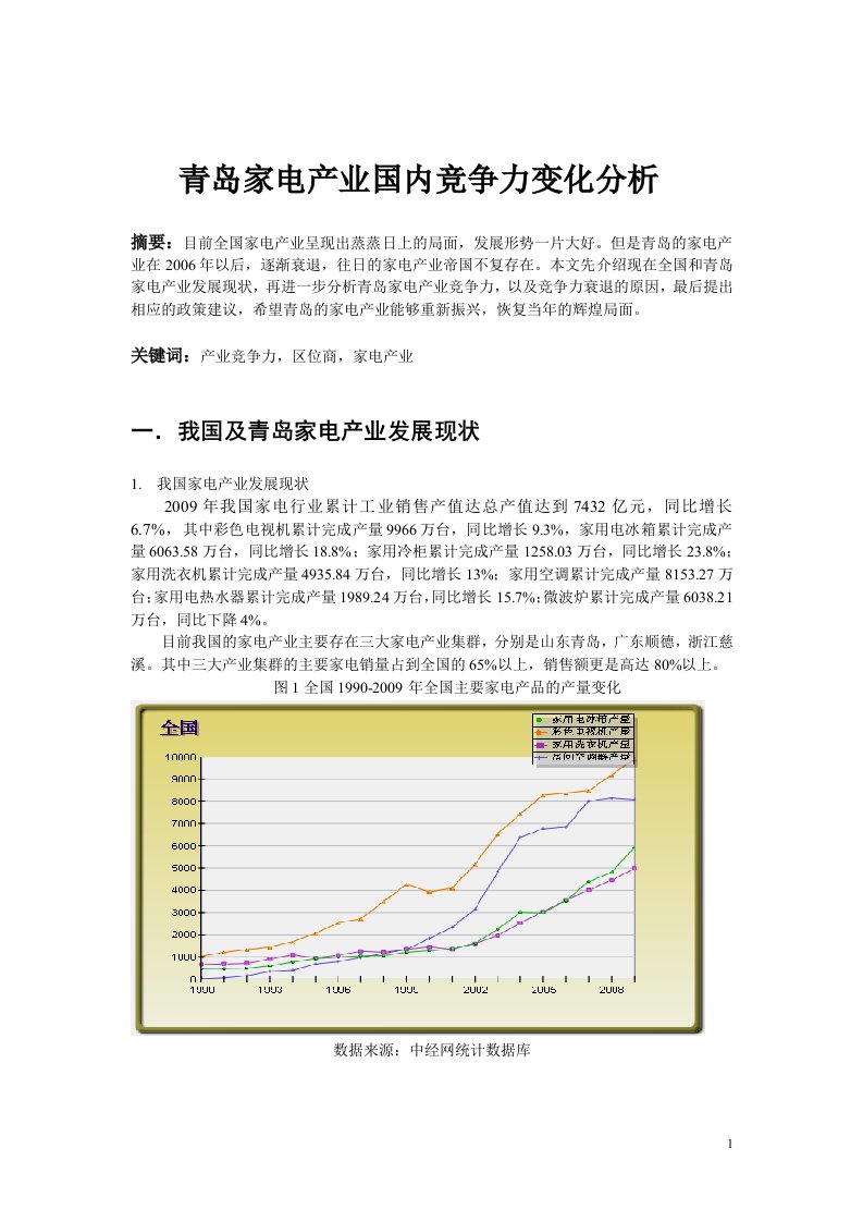 青岛家电产业竞争力分析