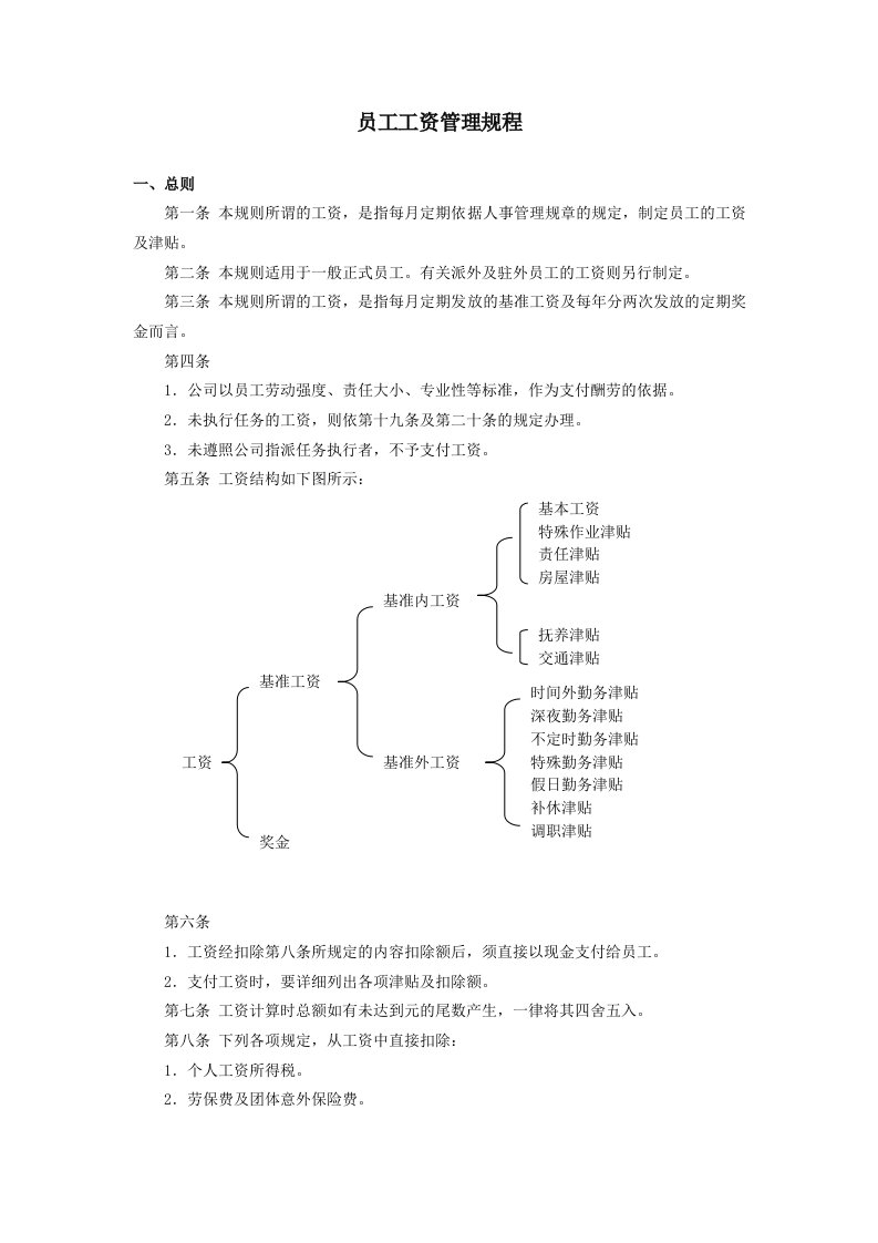 管理制度-范文范例：员工工资管理规程