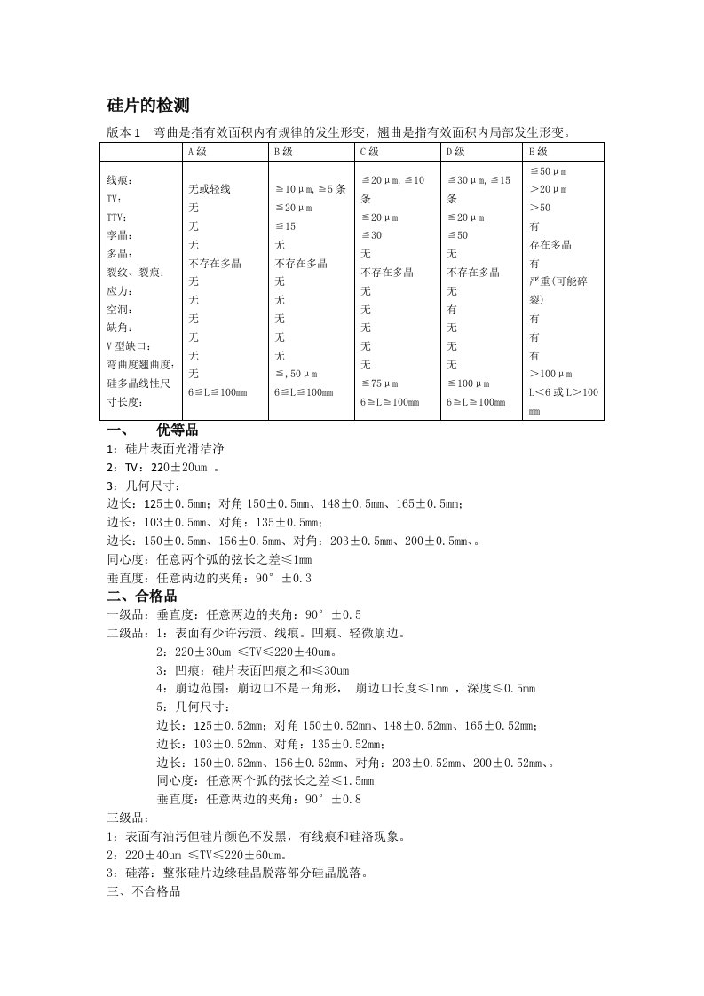 硅片的等级标准