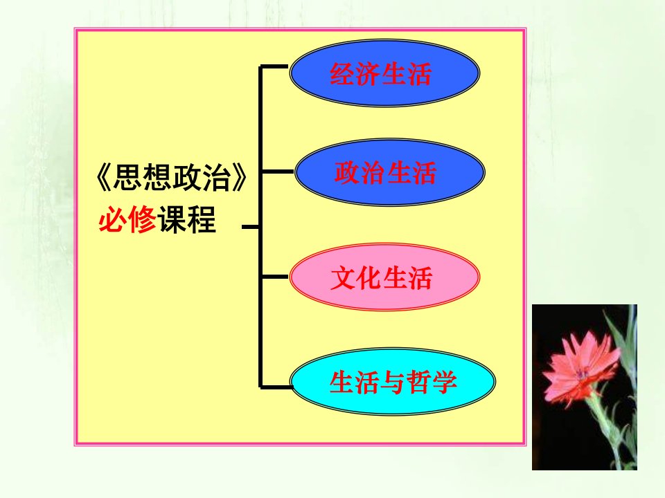 《体味文化马敏杰》PPT课件