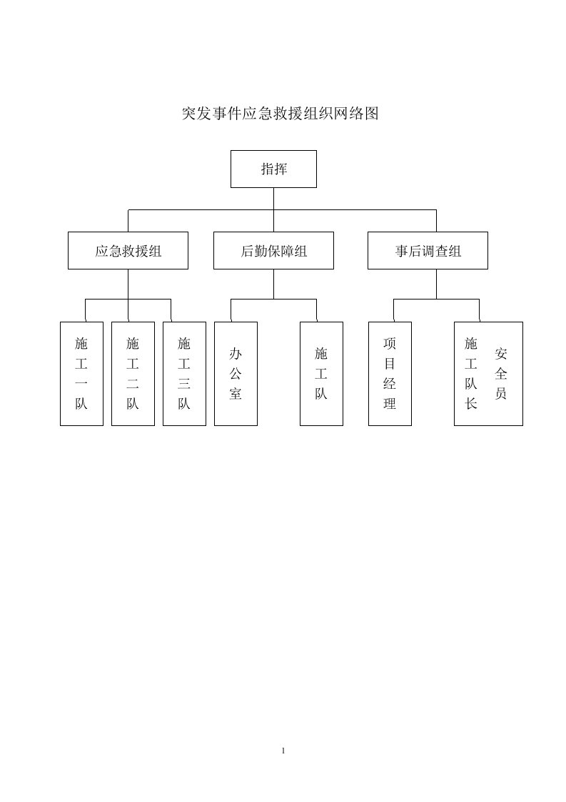 突发事件应急救援海上组织网络图