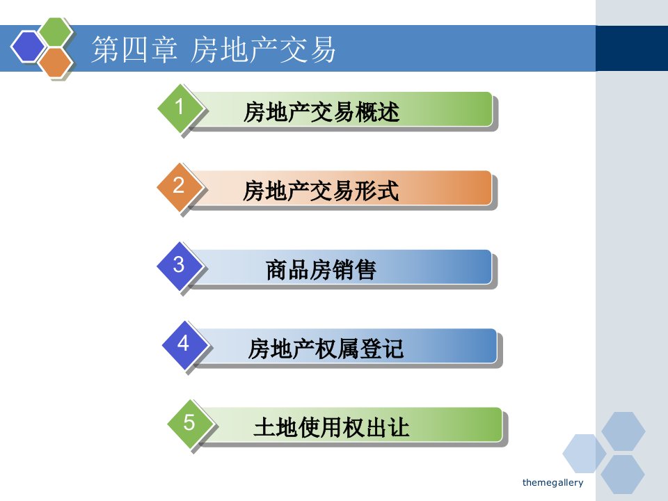 第四章房地产交易PPT课件