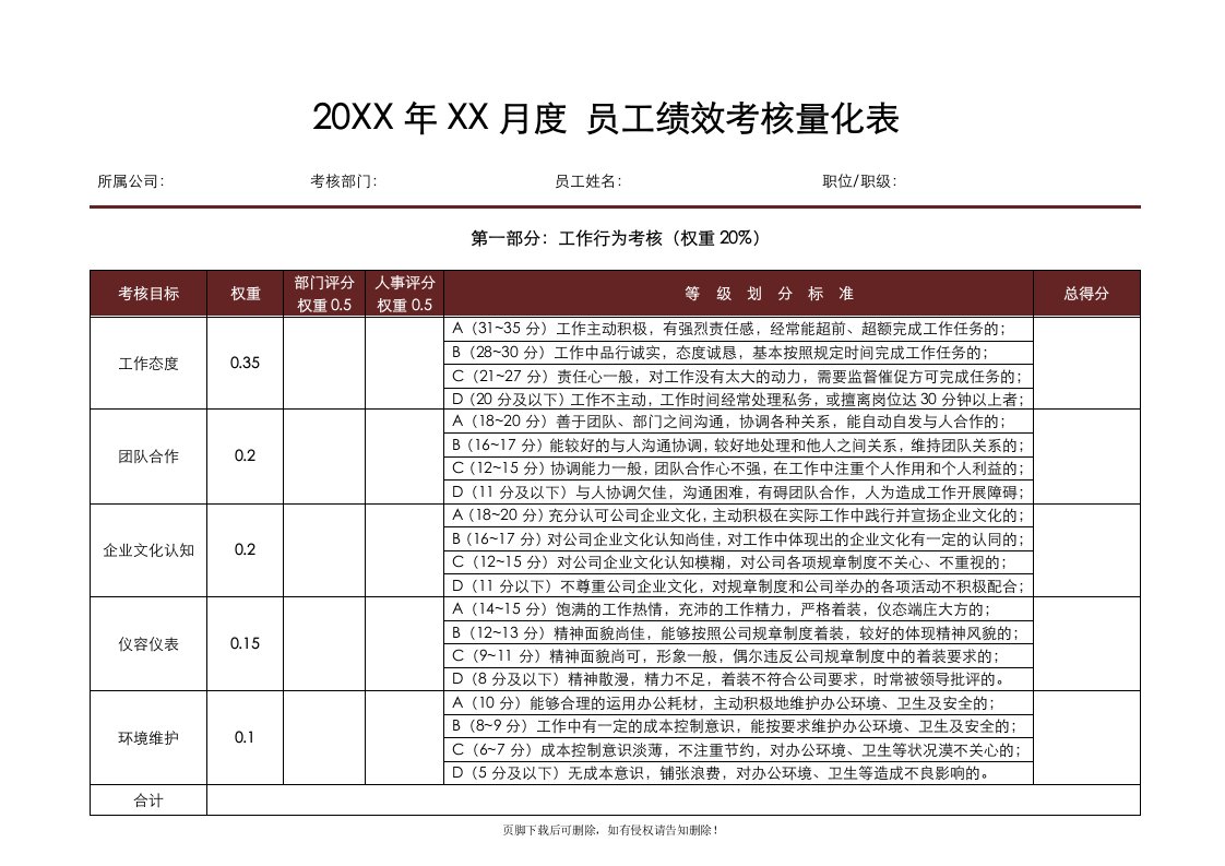 员工绩效考核量化表