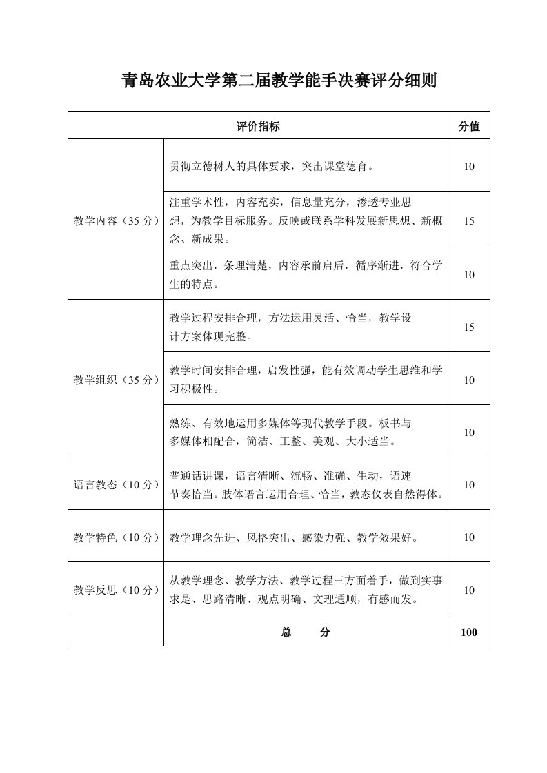 青岛农业大学第二届教学能手决赛评分细则