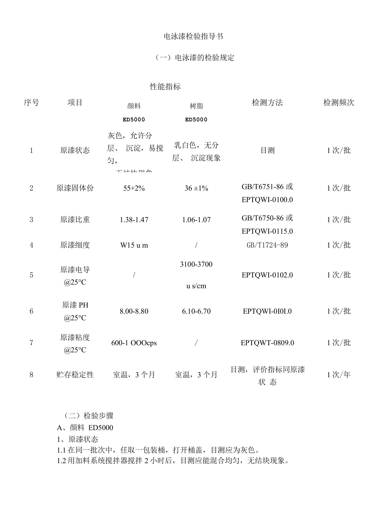 电泳漆检验指导书