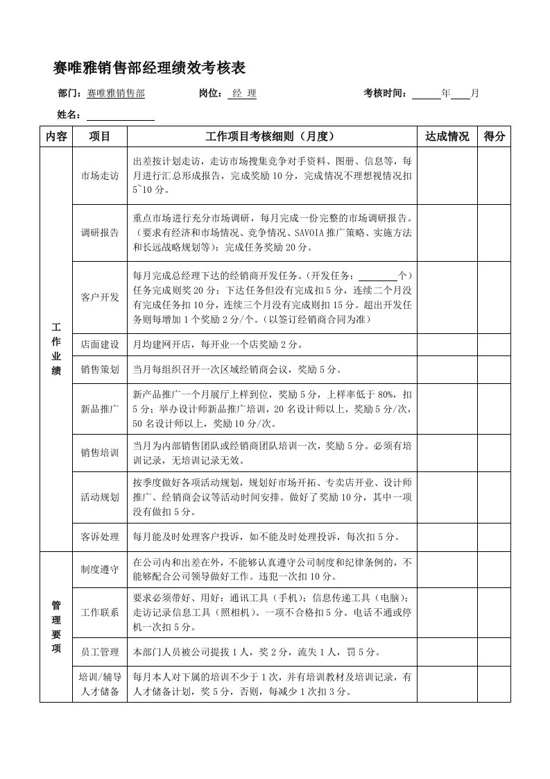 销售部经理绩效考核表