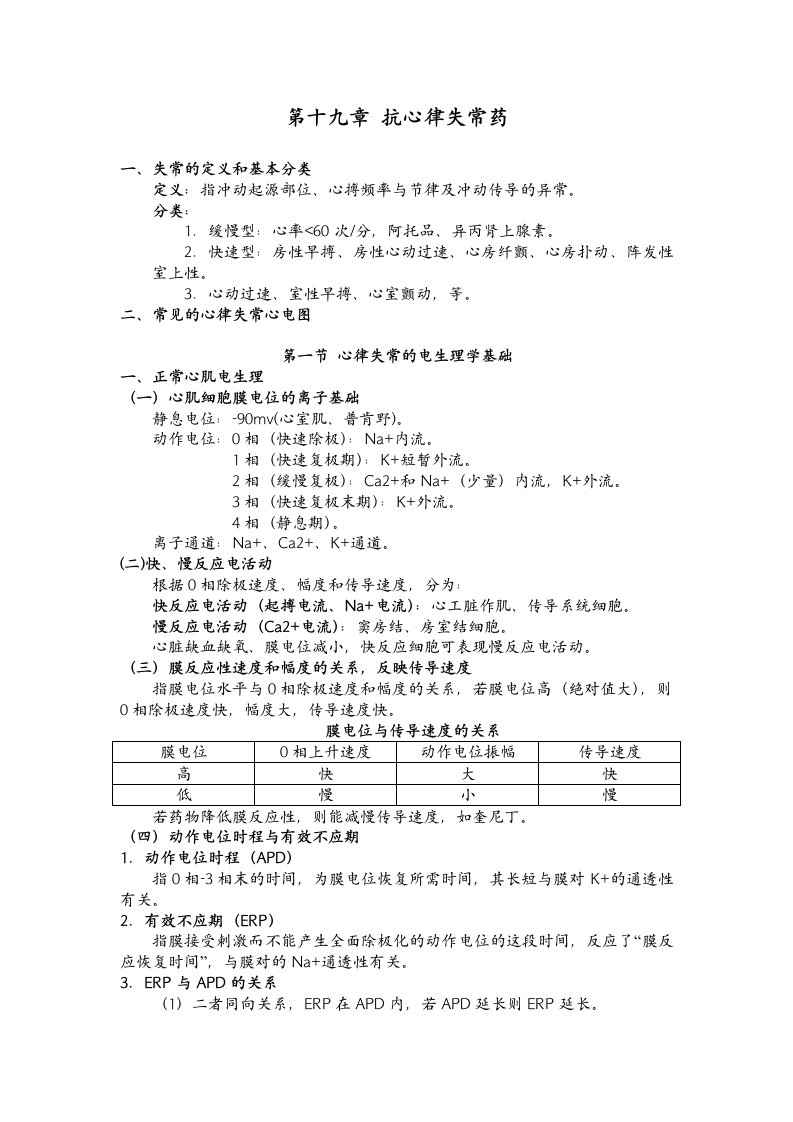 医疗行业-第二十三章抗心律失常药