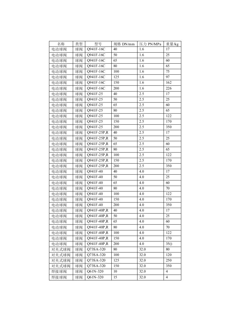 球阀规格与重量查询