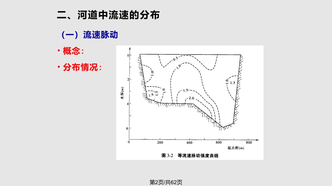 流量测验学习