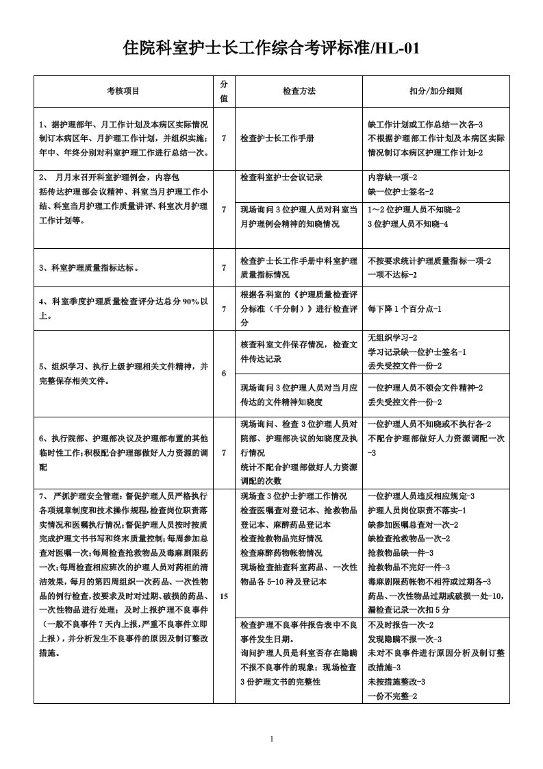 临床科室护士长工作质量考核评分标准(信宜市人民医院)