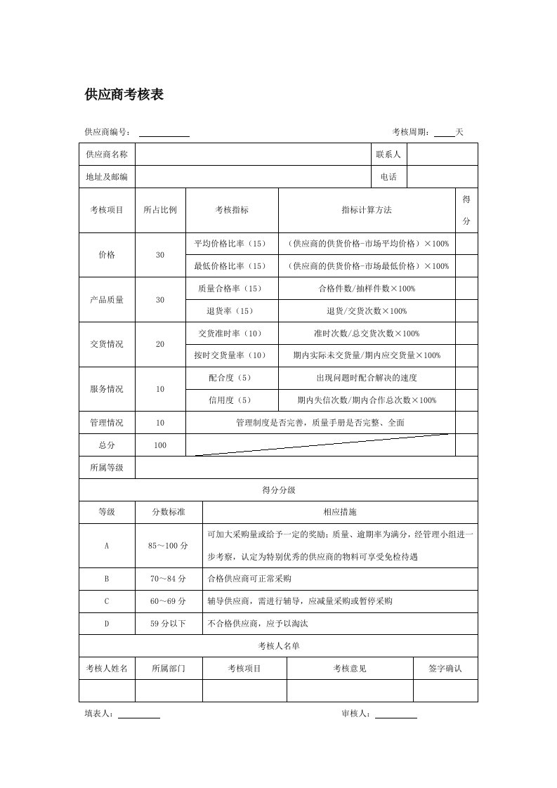 绩效管理表格-供应商考核表