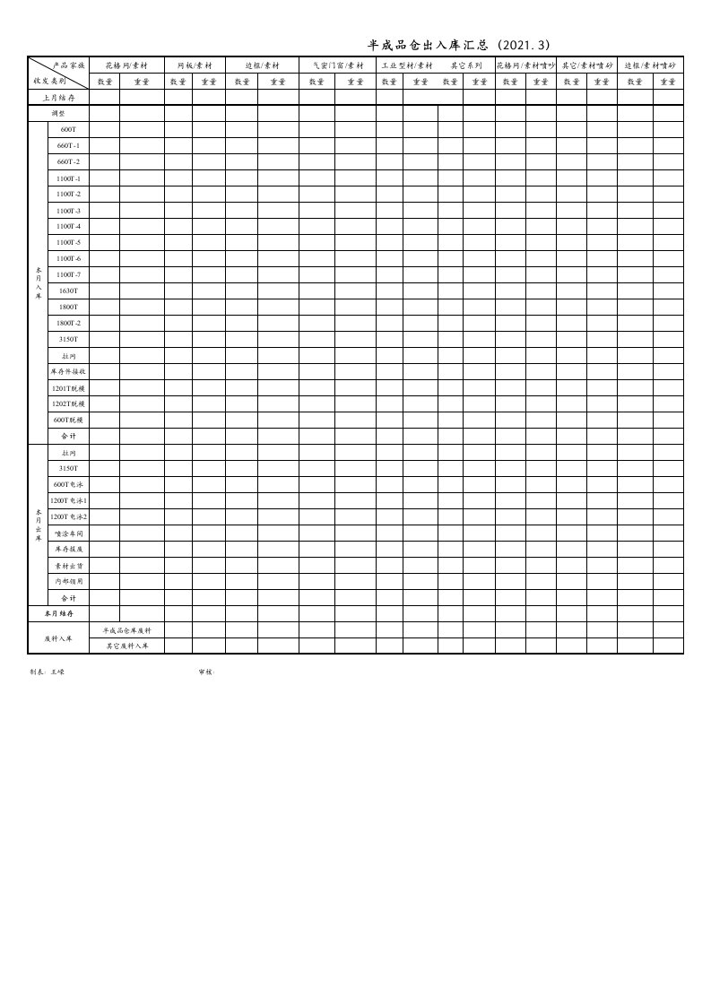 半成品出入库汇总表05.3