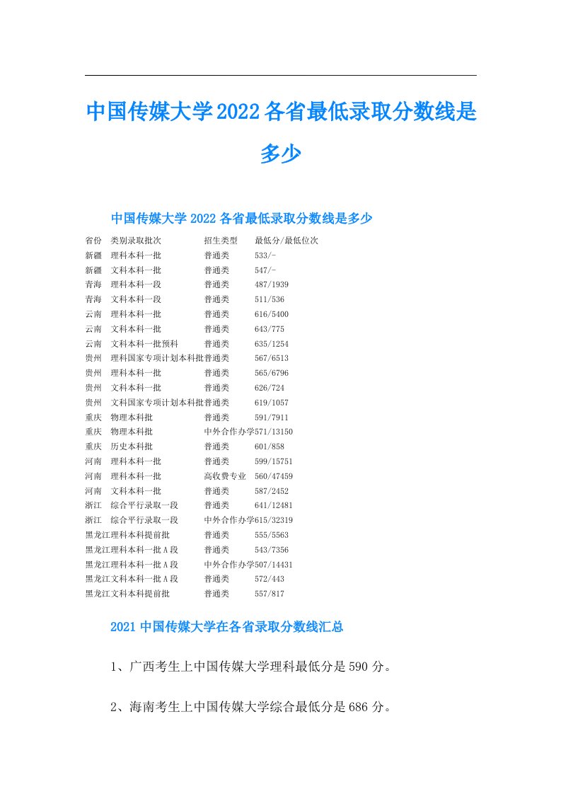 中国传媒大学各省最低录取分数线是多少