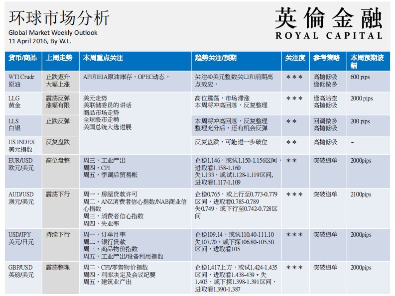 环球市场分析报告