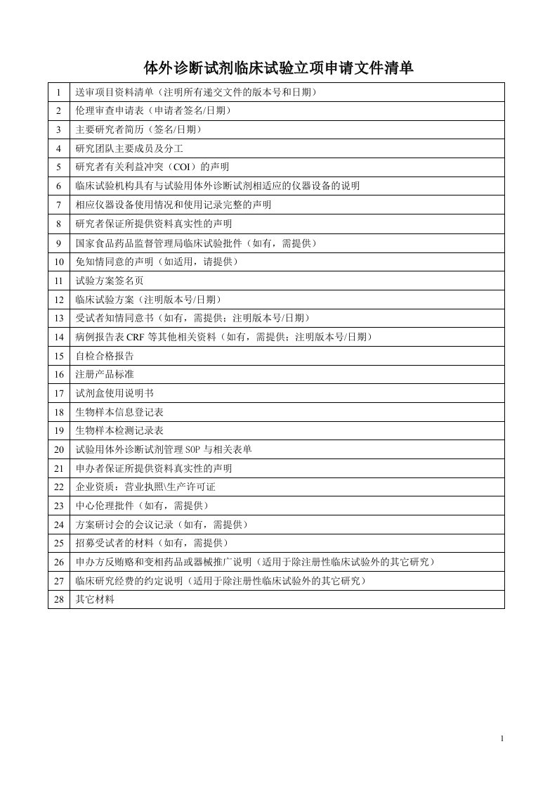 体外诊断试剂临床试验立项申请文件清单